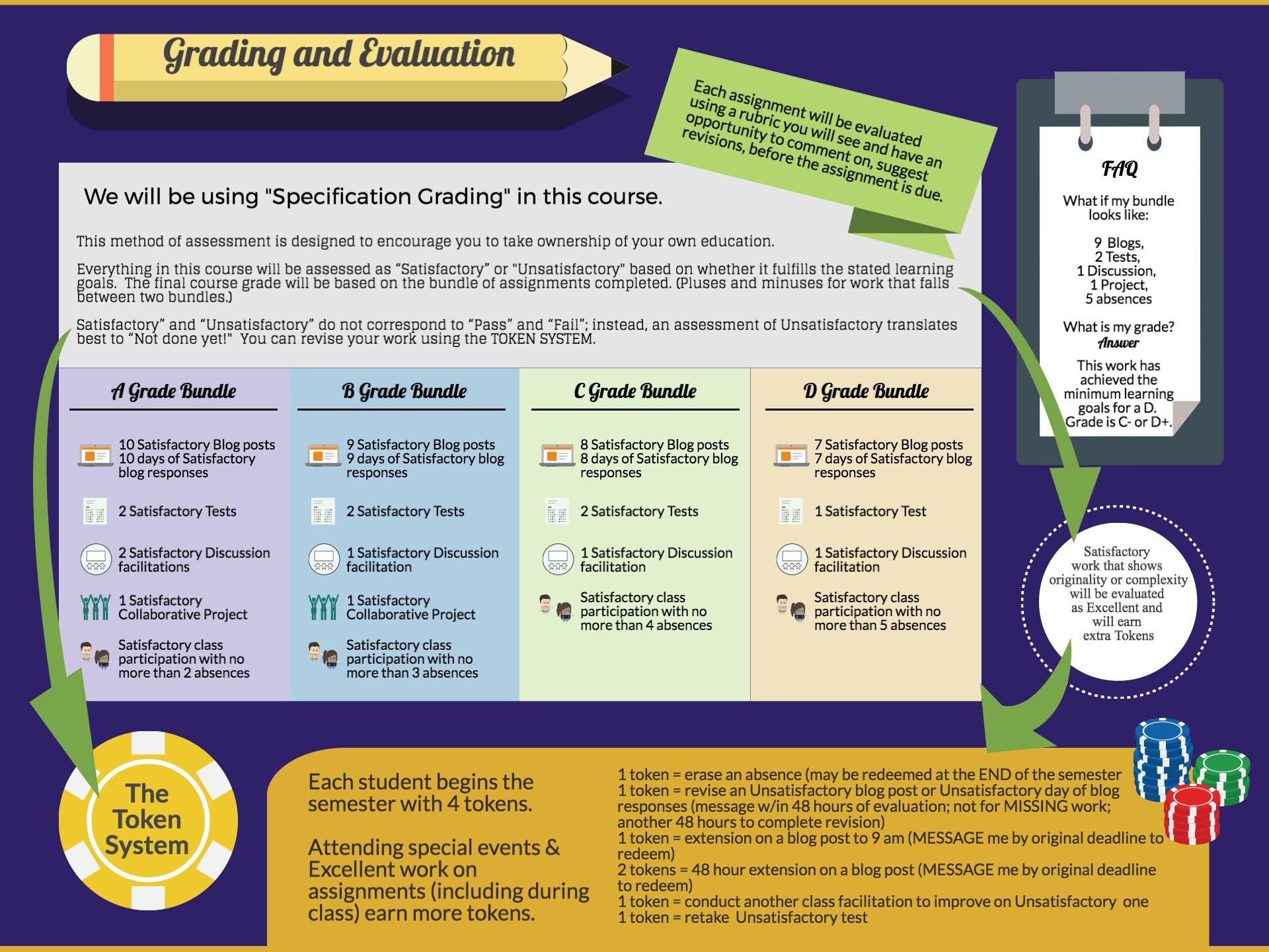 evaluation and grading system